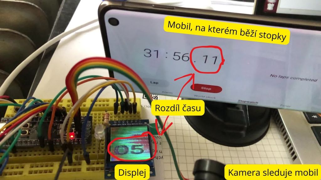 Latence videa, zpoždění&nbsp;kamery