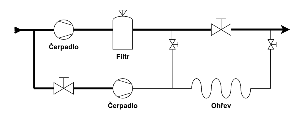 Schema zapojení okruhu ohřevu a filtrace